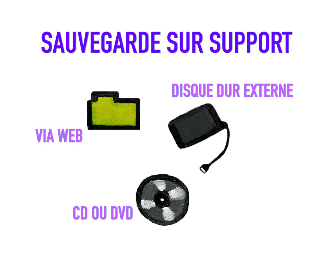 sauvegarde transfert video audio photo sur dvd disque dur geneve suisse